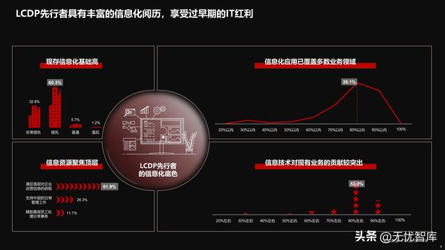 2022年中國低代碼全景產(chǎn)業(yè)研究報(bào)告（PDF）（2021年低代碼行業(yè)研究報(bào)告）