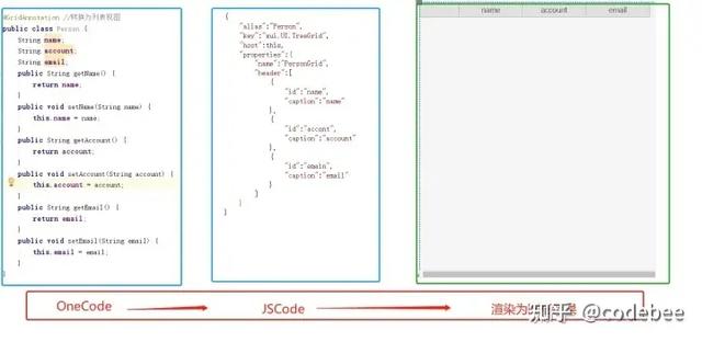 OneCode 表單引擎設(shè)計（表單引擎實現(xiàn)思路）