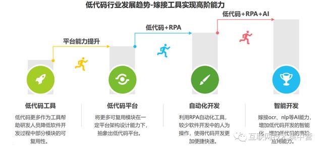 萬字長文：深入解讀低代碼平臺（這四個才是真正的低代碼平臺）