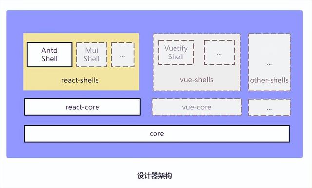 如何制作一個高擴展、可視化低代碼前端？（如何制作一個高擴展,可視化低代碼前端的軟件）