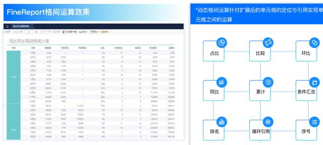 加班一周開(kāi)發(fā)了報(bào)表系統(tǒng)，這個(gè)低代碼免費(fèi)IT報(bào)表神器太好用了（報(bào)表源碼）