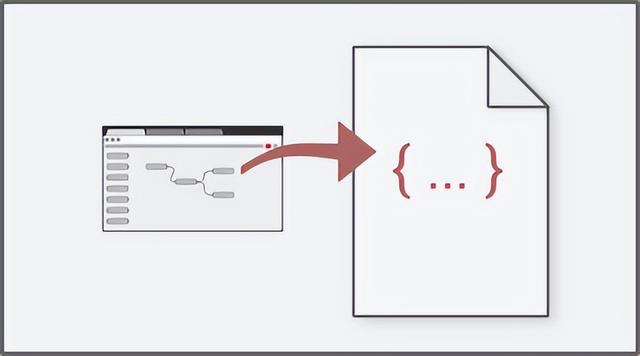 Node-RED：IBM開源的新興可視化低代碼物聯(lián)網編排平臺（低代碼 物聯(lián)網）