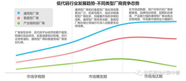 萬字長文：深入解讀低代碼平臺（這四個才是真正的低代碼平臺）