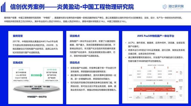 「信創(chuàng)低代碼」信創(chuàng)和低代碼步入融合期，炎黃盈動(dòng)引領(lǐng)前沿趨勢