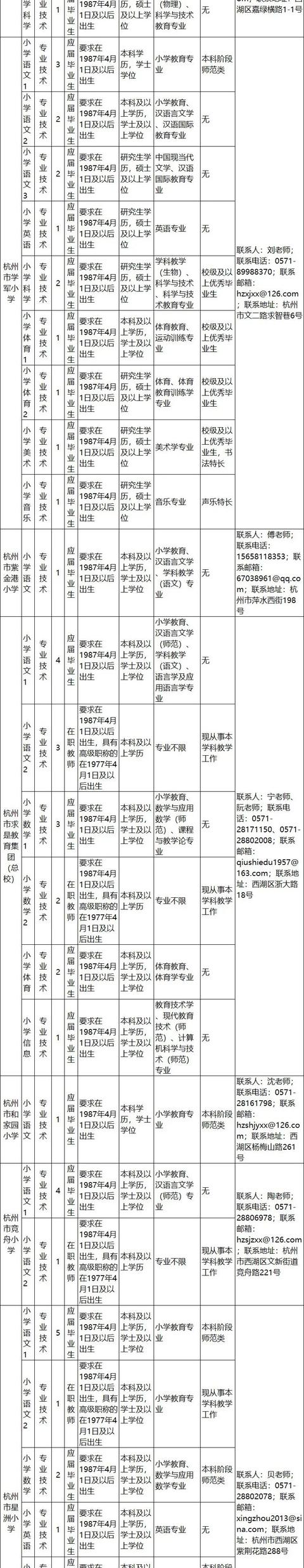 浙江一批事業(yè)單位正在招聘，有你心儀的嗎？（浙江又一批事業(yè)單位招聘）