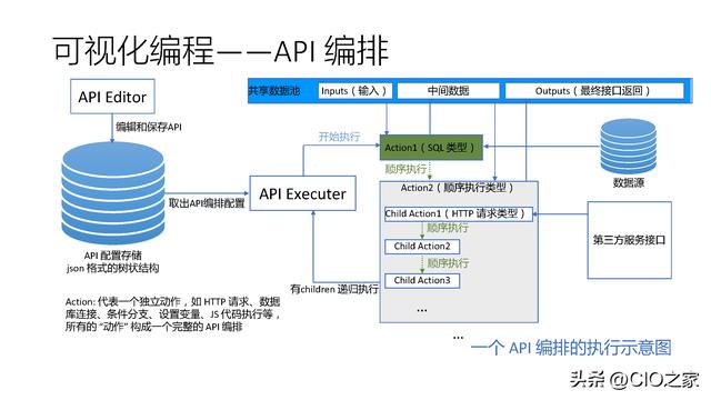 百度低代碼平臺企業(yè)實戰(zhàn)（百度低代碼開發(fā)平臺）