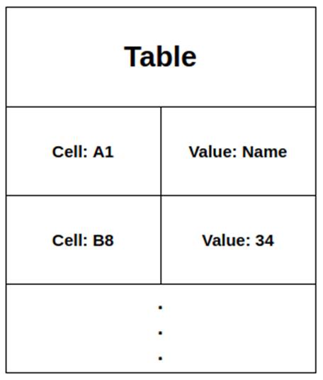 如何寫成高性能的代碼（三）：巧用稀疏矩陣節(jié)省內(nèi)存占用（稀疏矩陣可以使用什么存儲(chǔ)法）