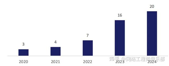 云生態(tài)廠商，到底誰是TOP1？（深度解讀）（云生態(tài)是什么）