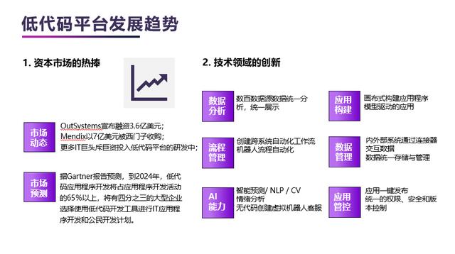 直播回顧技術峰會精華 - 微軟“低代碼”平臺中國市場重磅官宣!（微軟的低代碼平臺）