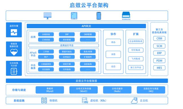 低代碼+嵌入式BI，啟效云低代碼平臺為中小公司成長提速