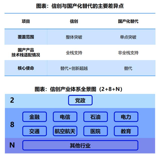 「信創(chuàng)低代碼」信創(chuàng)和低代碼步入融合期，炎黃盈動(dòng)引領(lǐng)前沿趨勢