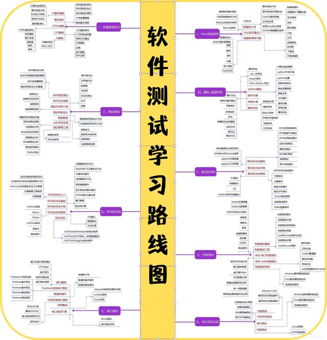 「精選推薦」馬上金三銀四了，盤點(diǎn)面試時(shí)問(wèn)的那些高頻代碼面試題