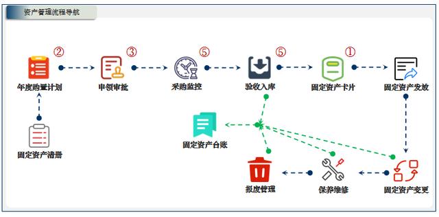 低代碼應(yīng)用案例：小芽知行–業(yè)財(cái)一體化的運(yùn)營(yíng)管理信息系統(tǒng)（小芽科技）