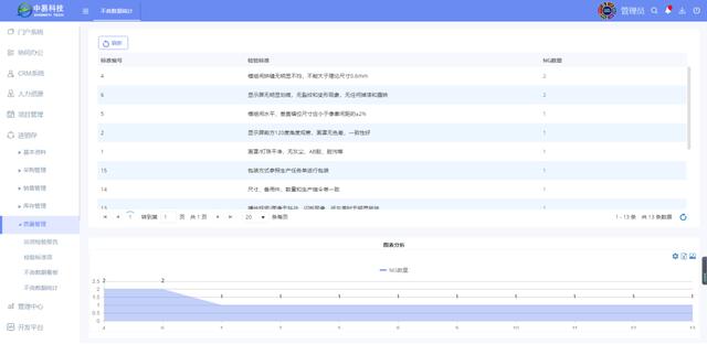 低代碼開發(fā)平臺如何為企業(yè)實現ERP進銷存管理系統-中易科技（低代碼 進銷存）