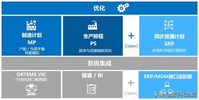 APS通關(guān)“秘訣”之——APS市場巡禮（aps 廠商）