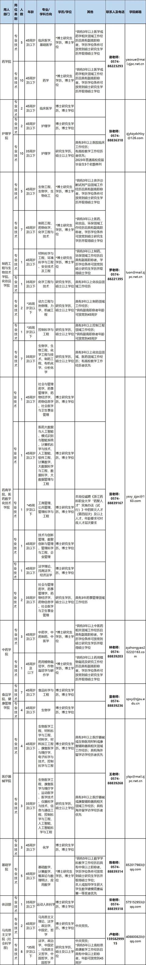 浙江一批事業(yè)單位正在招聘，有你心儀的嗎？（浙江又一批事業(yè)單位招聘）