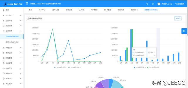 JeecgBoot 3.5.1 版本發(fā)布，開源的企業(yè)級低代碼平臺（jeecgboot商業(yè)版源碼 購買）