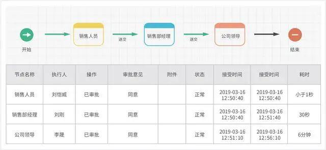 JEPaaS六大優(yōu)勢之低代碼開發(fā)（低代碼開發(fā)平臺 java）