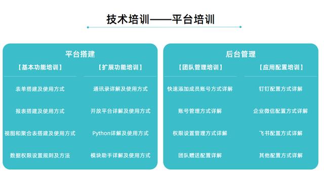 通過百數(shù)低代碼進(jìn)行數(shù)字化轉(zhuǎn)型還能賺錢？百數(shù)服務(wù)商模式了解一下