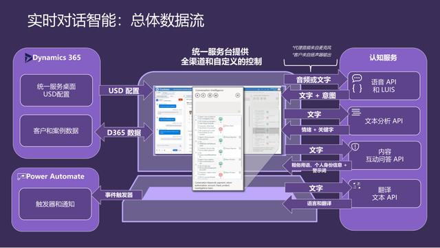 直播回顧技術峰會精華 - 微軟“低代碼”平臺中國市場重磅官宣!（微軟的低代碼平臺）