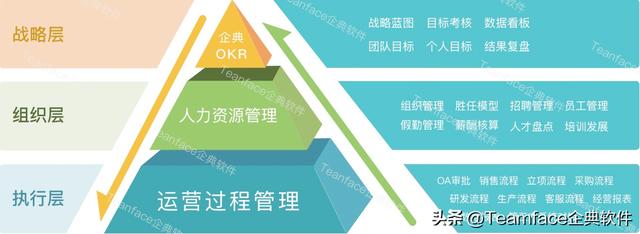 企業(yè)購買企業(yè)級PASS管理平臺源代碼有什么好處-（企業(yè)passdown）