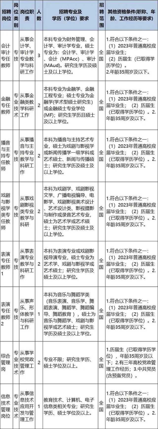 浙江一批事業(yè)單位正在招聘，有你心儀的嗎？（浙江又一批事業(yè)單位招聘）