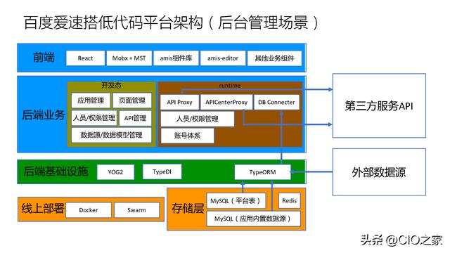 百度低代碼平臺企業(yè)實戰(zhàn)（百度低代碼開發(fā)平臺）