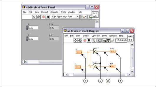 LabVIEW開(kāi)發(fā)環(huán)境入門(mén)（labview的開(kāi)發(fā)環(huán)境）