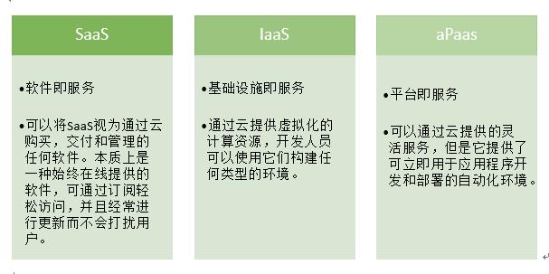 什么是aPaas？aPaas與低代碼又是如何促進應用程序開發(fā)現(xiàn)代化的？（apaas 低代碼）