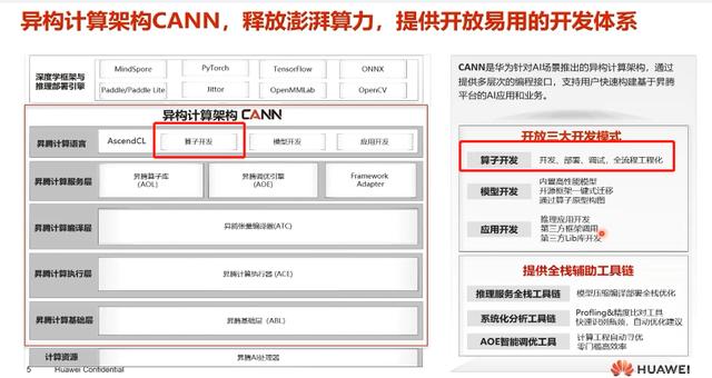 CANN訓(xùn)練營第二季 -- Ascend C(1) 入門