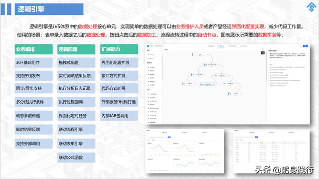 低代碼開發(fā)平臺到底省掉了哪些成本？可能大家一直錯了（低代碼開發(fā)平臺開發(fā)）