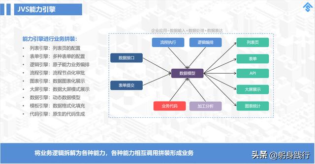 低代碼開發(fā)平臺到底省掉了哪些成本？可能大家一直錯了（低代碼開發(fā)平臺開發(fā)）