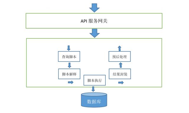 API低代碼開發(fā)平臺實踐（低代碼app開發(fā)平臺）