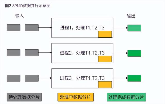 CANN訓(xùn)練營第二季 -- Ascend C(1) 入門