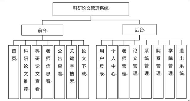 科研論文管理系統(tǒng)設(shè)計(jì)-計(jì)算機(jī)畢業(yè)設(shè)計(jì)源碼+LW文檔（畢業(yè)論文設(shè)計(jì)管理系統(tǒng)怎么填）