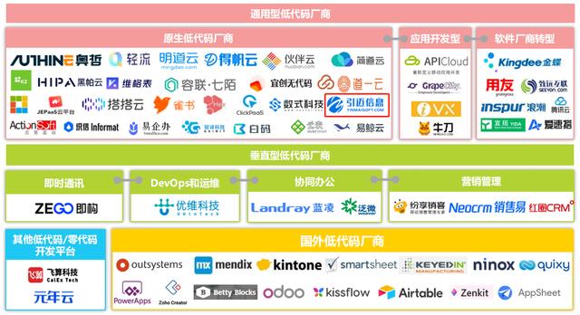 企業(yè)真的有必要用低代碼平臺(tái)嗎？（企業(yè)真的有必要用低代碼平臺(tái)嗎為什么）