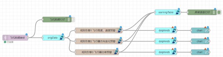 使用 Node-RED 構(gòu)建 DolphinDB 低代碼平臺(tái)