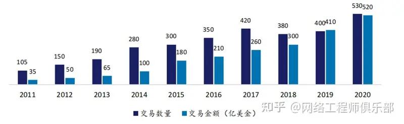 云生態(tài)廠商，到底誰是TOP1？（深度解讀）（云生態(tài)是什么）