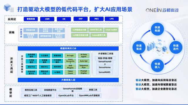 AIGC+低代碼：征途漫漫，道阻且長（征途游戲源碼）