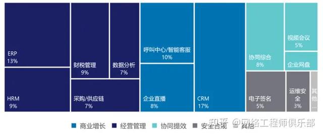 云生態(tài)廠商，到底誰是TOP1？（深度解讀）（云生態(tài)是什么）