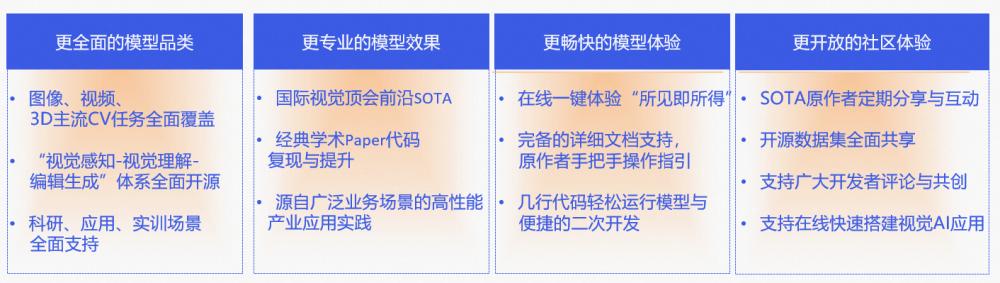 0代碼體驗(yàn)效果，1行實(shí)現(xiàn)推理，10行搞定調(diào)優(yōu)！101個CV模型開源（cv 代碼）