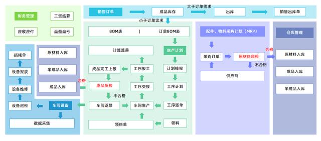 通過百數(shù)低代碼進(jìn)行數(shù)字化轉(zhuǎn)型還能賺錢？百數(shù)服務(wù)商模式了解一下