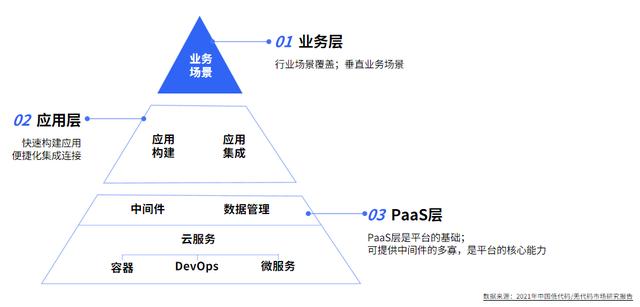 什么是低代碼？一分鐘了解低代碼「建議收藏」（低代碼是啥意思）