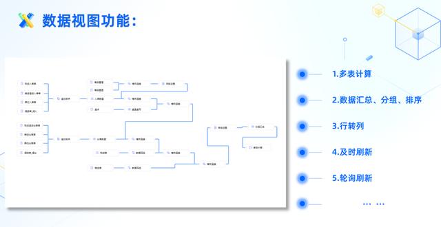 通過百數(shù)低代碼進(jìn)行數(shù)字化轉(zhuǎn)型還能賺錢？百數(shù)服務(wù)商模式了解一下