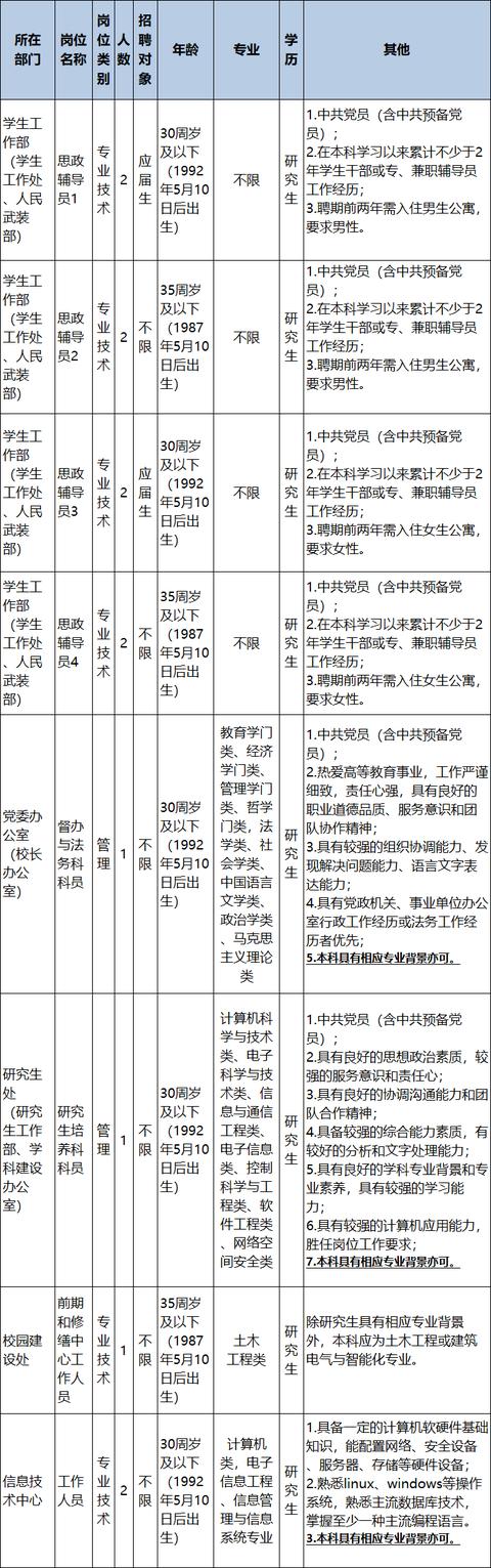 浙江一批事業(yè)單位正在招聘，有你心儀的嗎？（浙江又一批事業(yè)單位招聘）