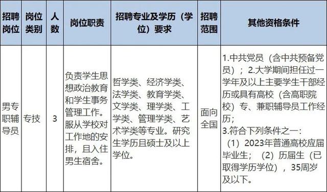 浙江一批事業(yè)單位正在招聘，有你心儀的嗎？（浙江又一批事業(yè)單位招聘）