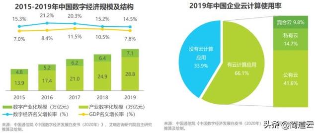 低代碼開發(fā)火了，它究竟香不香？（低代碼開發(fā)是什么）