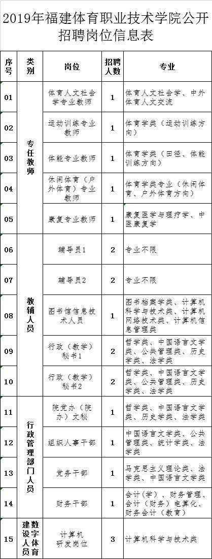 334人！部分編內(nèi)！福建這些單位在招人，有適合你的嗎？（全部編內(nèi)!福建又一波招聘來(lái)了）