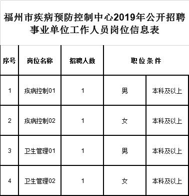 334人！部分編內(nèi)！福建這些單位在招人，有適合你的嗎？（全部編內(nèi)!福建又一波招聘來(lái)了）