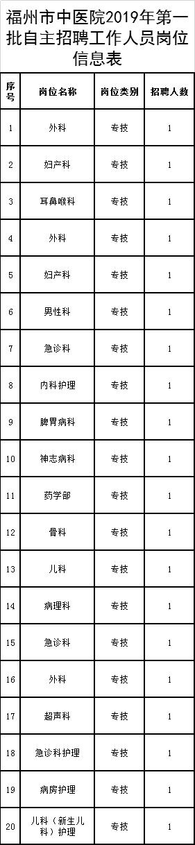 334人！部分編內(nèi)！福建這些單位在招人，有適合你的嗎？（全部編內(nèi)!福建又一波招聘來(lái)了）